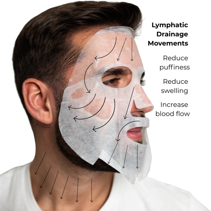 Lymphatic Drainage for the Face: Why It Matters and How Ice Globes Can Help
